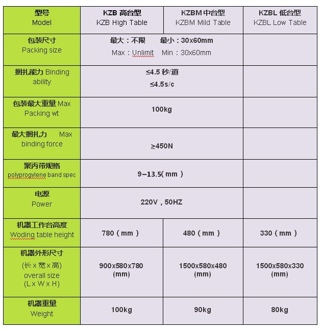 產(chǎn)品規(guī)格 產(chǎn)品規(guī)格